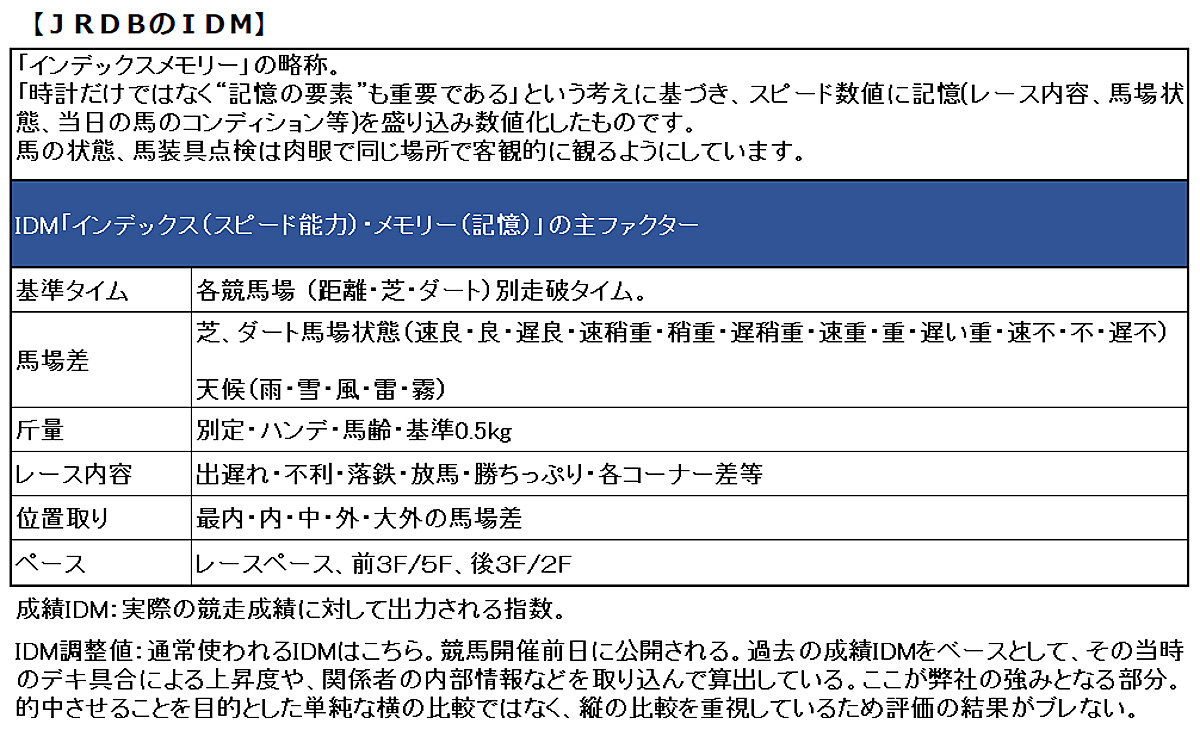 JRDBのIDM